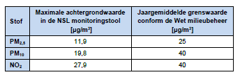 afbeelding "i_NL.IMRO.0606.BP00101-0100_0010.png"