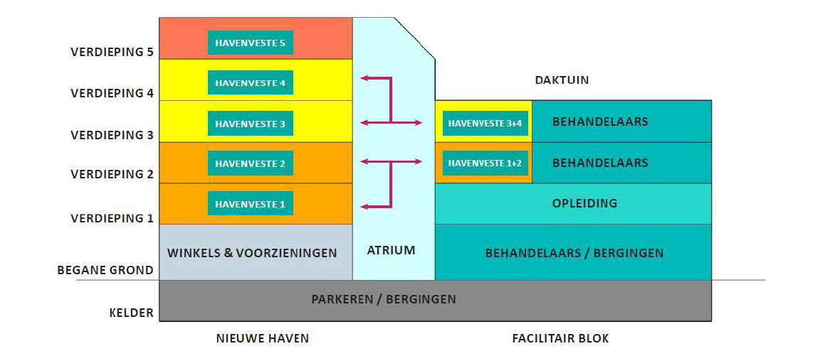 afbeelding "i_NL.IMRO.0606.BP00102-0002_0022.png"