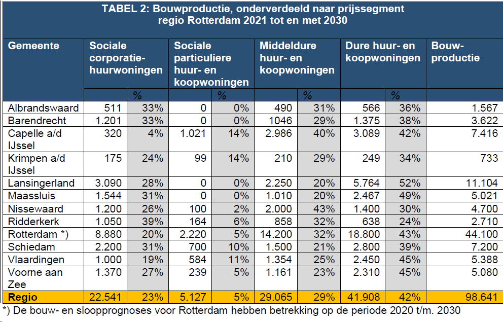 afbeelding "i_NL.IMRO.0606.BP00108-0002_0008.png"