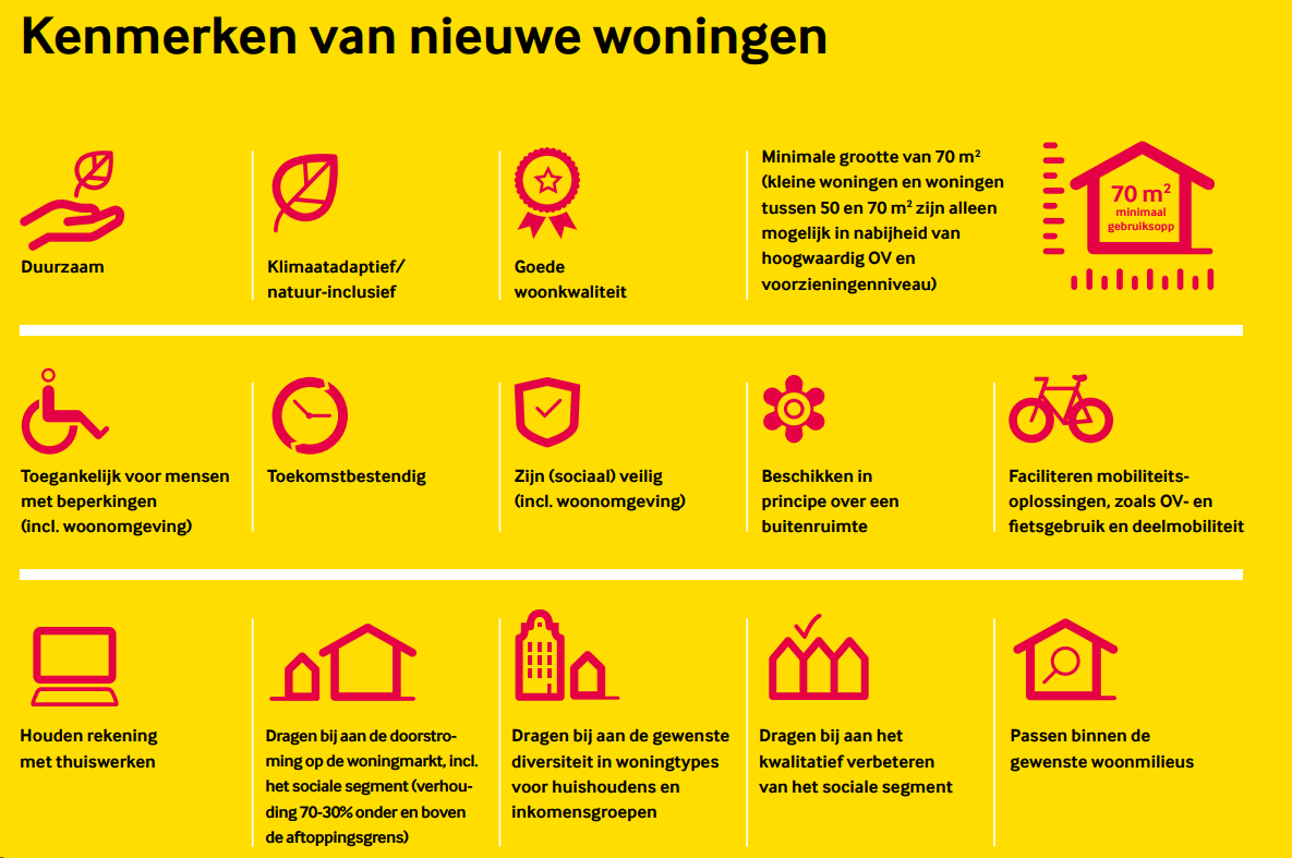 afbeelding "i_NL.IMRO.0606.BP00108-0002_0009.png"