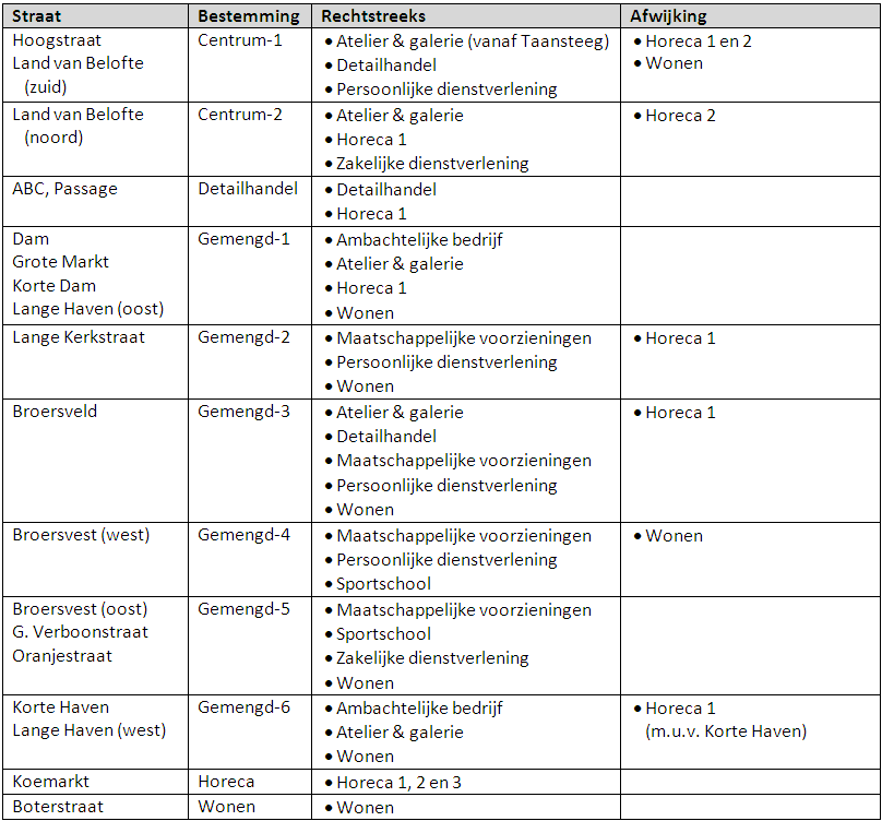 afbeelding "i_NL.IMRO.0606.BP0026-0002_0007.png"