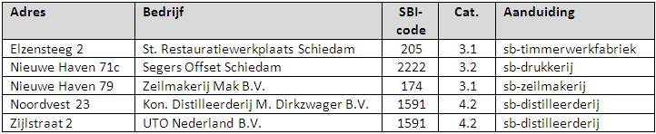 afbeelding "i_NL.IMRO.0606.BP0026-0002_0014.png"