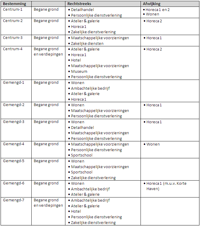 afbeelding "i_NL.IMRO.0606.BP0026-0002_0017.png"