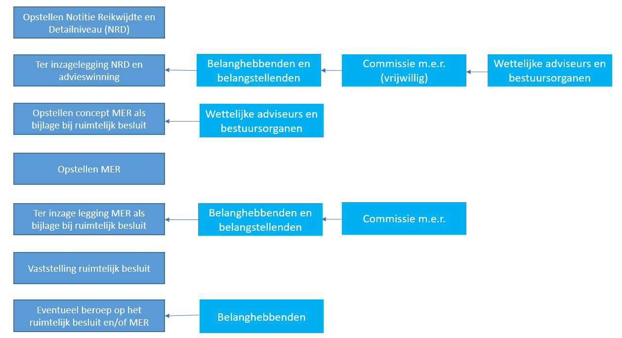 afbeelding "i_NL.IMRO.0606.BP0046-0001_0021.png"