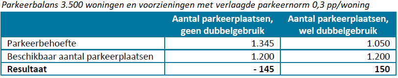 afbeelding "i_NL.IMRO.0606.BP0046-0001_0029.png"