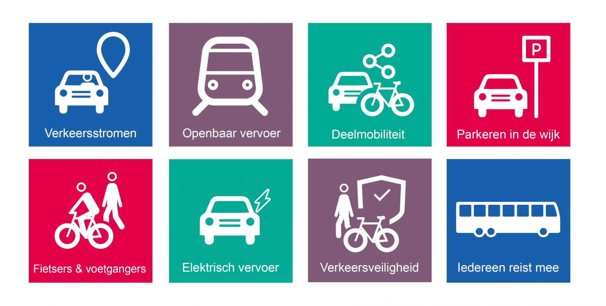 "Afbeelding met de mobiliteitsthema's"